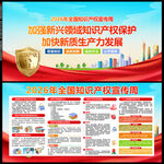 知识产权宣传周