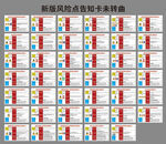 新版风险点告知卡