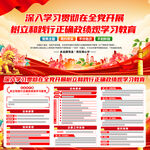 树立和践行正确政绩观学习教育