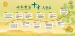 茶十年大事记