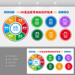 6S企业管理