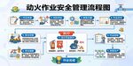 动火作业安全管理流程图