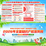 2026年全国知识产权宣传周