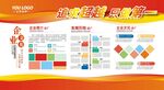 企业简介文化展板