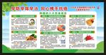 全国肿瘤防治宣传周宣传栏