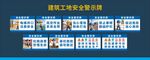 工地安全警示牌