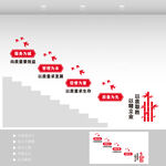 企业质量楼梯文化墙
