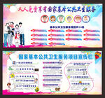 国家基本公共卫生服务