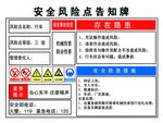 安全风险点告知牌