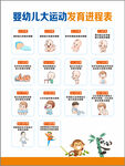 婴幼儿大运动发展进程表