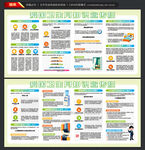 爱国卫生月宣传栏