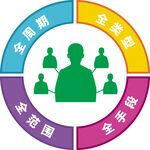 教学发展活动思路图标