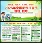全国疟疾日展板
