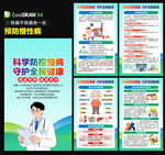 慢性病知识海报