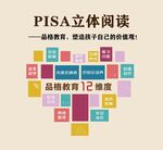PISA阅读孩子价值观文化墙