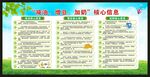 减油增豆加奶核心信息宣传栏