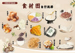食材图鉴展示多样食材