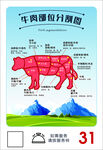 牛肉部位分解示意图