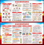 急救知识宣传展板