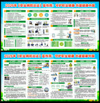 职业病防治法宣传周