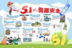 五一假期安全9提示