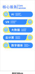 核心服务介绍
