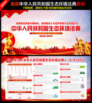 中华人民共和国生态环境法典