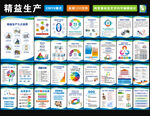 精益生产管理图表展示