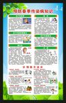 预防传染病知识海报