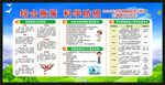 全国肿瘤防治宣传周宣传栏