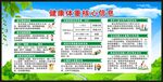 健康体重核心信息