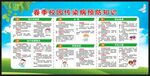预防传染病知识宣传栏