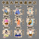 中医九种体质辨识