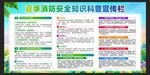 消防安全知识教育宣传栏展板