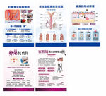 腋臭男科包皮痔疮妇科展板