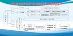 城乡居民医疗报销报销流程