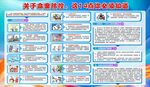 命案防控14点必须知道板报
