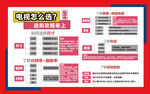如何选电视怎么选攻略海报