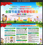 2026年全国节能宣传周宣传栏