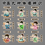 中医九种体质辨识