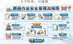 工程 断路作业安全管理流程图