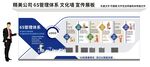 企业6s管理文化墙