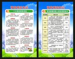 全国肿瘤防治宣传周展板