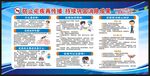 全国疟疾日宣传栏