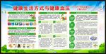 全国高血压日宣传栏