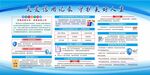 信用记录关爱日宣传栏