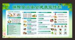 保障食品安全健康宣传栏