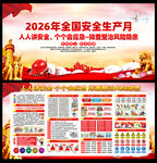 2026安全生产月展板