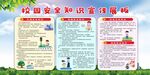 校园安全知识宣传展板