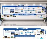 公司企业发展历程文化墙简介
